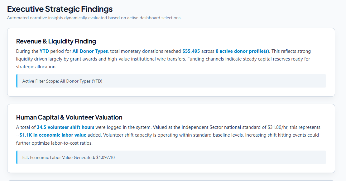Executive Strategic Findings Automated Report